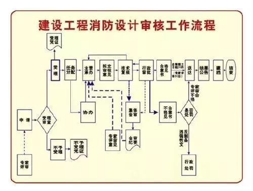 宸安消防:建筑消防工程竣工检测验收的详细内容