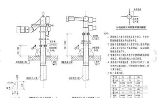 消防安装通用要求